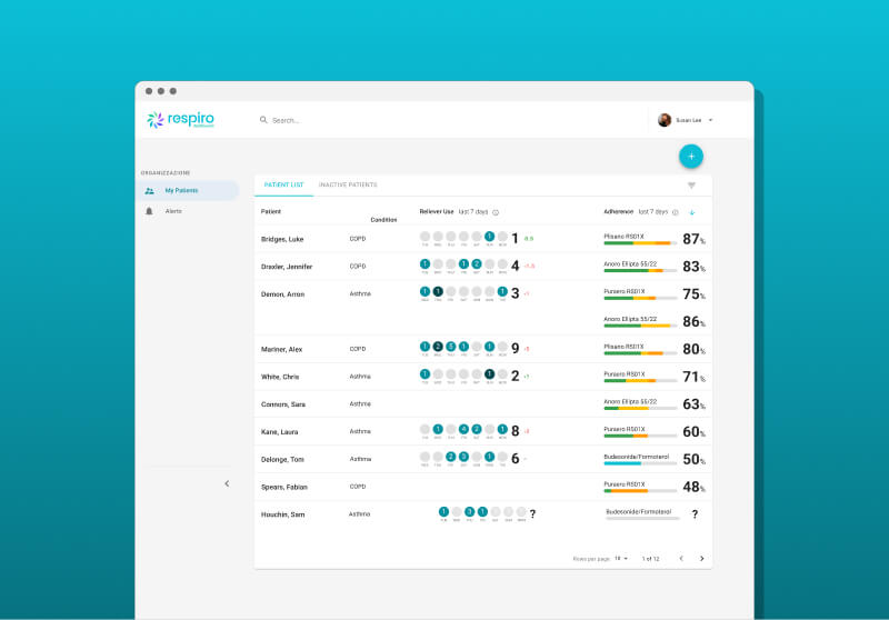respiro cover project